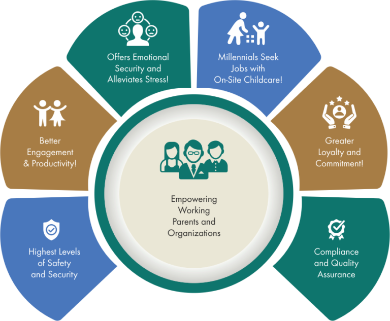 childcare-windsor-house-early-years